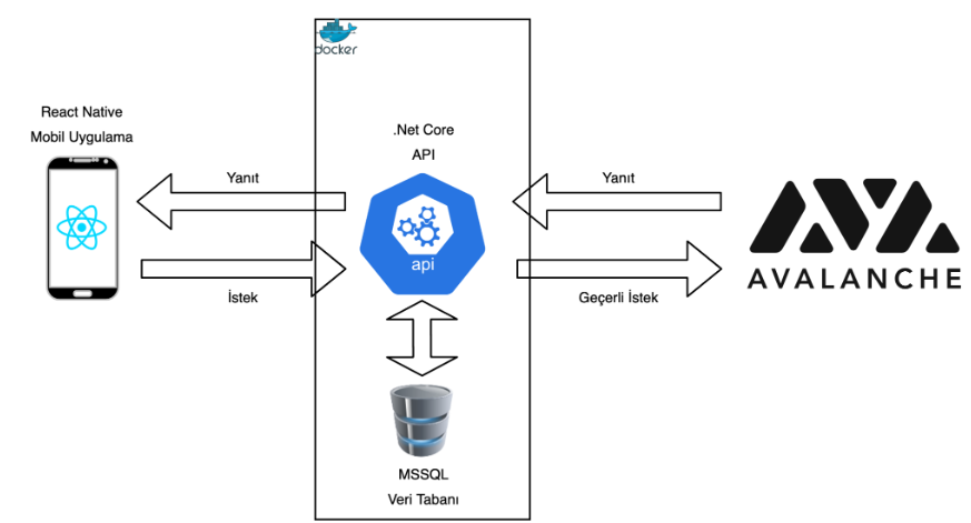 Pas Application Screenshot 3